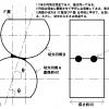 機械検査　実技学科　問題8